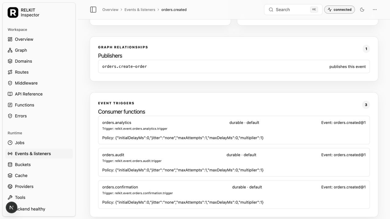 Inspector showing orders.created, its publisher, and its subscribing functions
